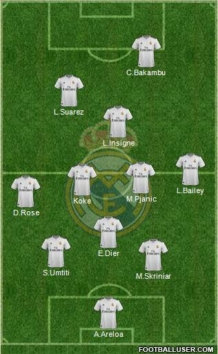 Real Madrid C.F. Formation 2019