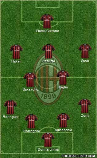 A.C. Milan Formation 2019
