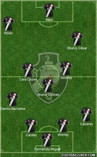 CR Vasco da Gama Formation 2019