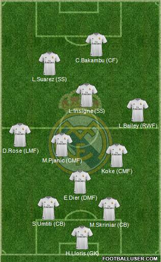 Real Madrid C.F. Formation 2019