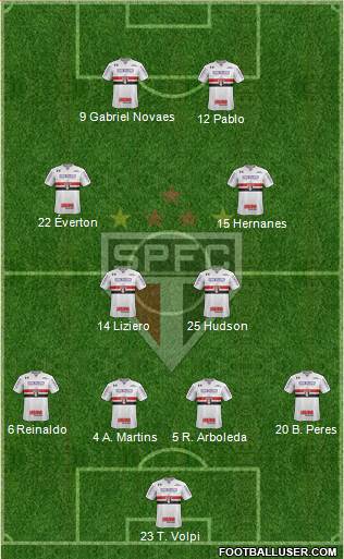 São Paulo FC Formation 2019