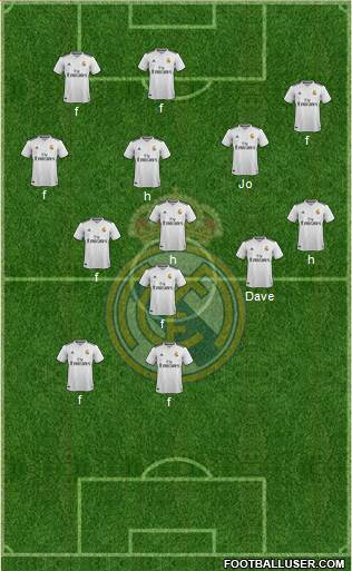 Real Madrid C.F. Formation 2019