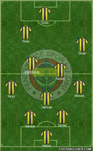Fenerbahçe SK Formation 2019