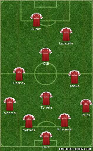 Arsenal Formation 2019