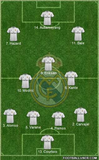 Real Madrid C.F. Formation 2019