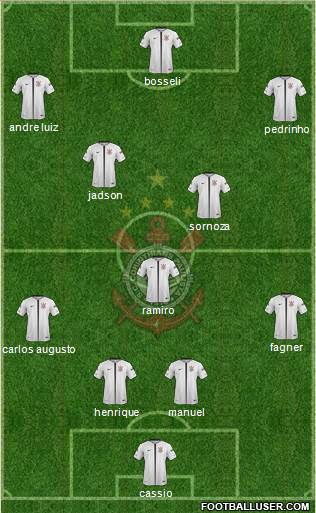 SC Corinthians Paulista Formation 2019