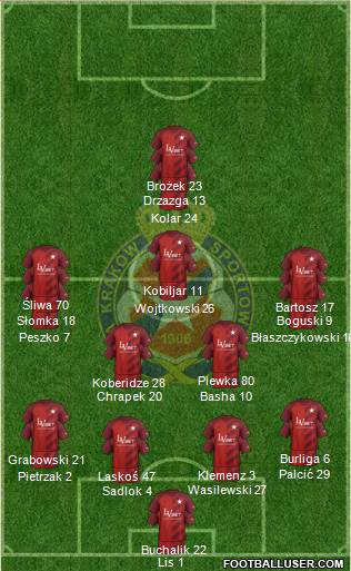 Wisla Krakow Formation 2019