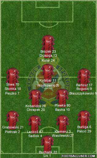 Wisla Krakow football formation