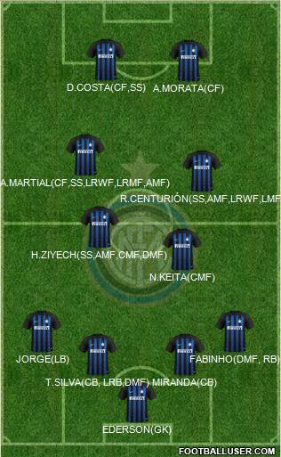 F.C. Internazionale Formation 2019