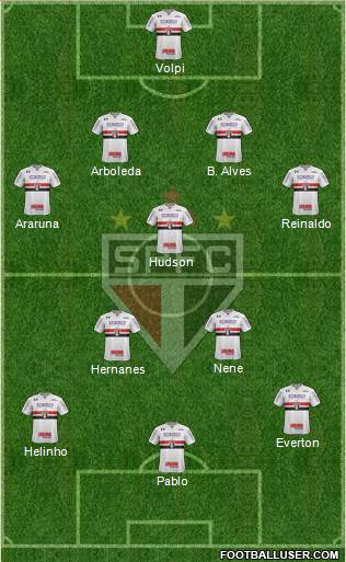 São Paulo FC Formation 2019