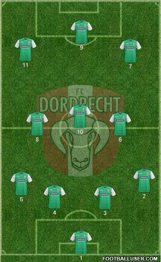 FC Dordrecht Formation 2019