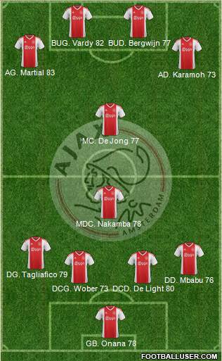 AFC Ajax Formation 2019