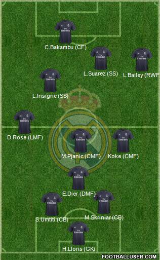 Real Madrid C.F. Formation 2019