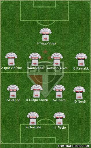 São Paulo FC Formation 2019