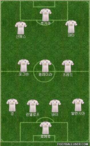 Manchester United Formation 2019