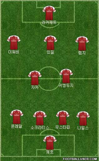 Arsenal Formation 2019