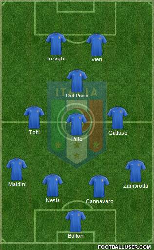 Italy Formation 2019