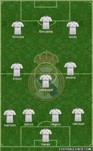 Real Madrid C.F. Formation 2019