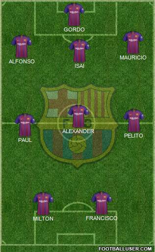 F.C. Barcelona Formation 2019