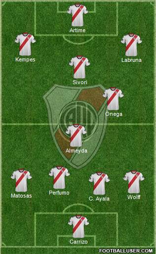 River Plate Formation 2019