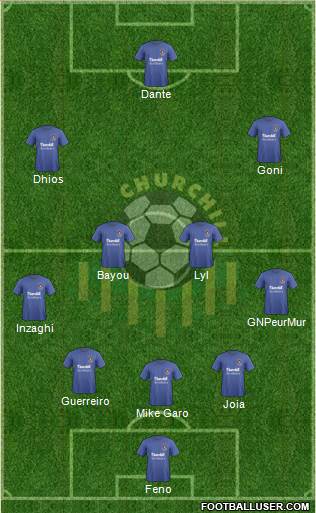 Churchill Brothers Sports Club Formation 2019