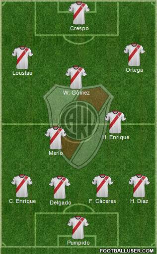 River Plate Formation 2019