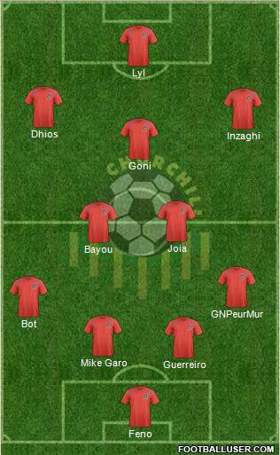 Churchill Brothers Sports Club Formation 2019