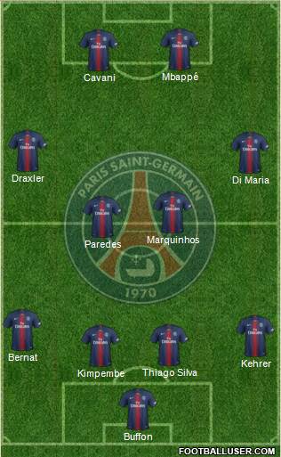 Paris Saint-Germain Formation 2019