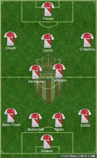 AS Monaco FC Formation 2019