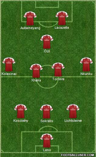 Arsenal Formation 2019
