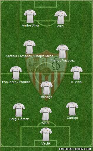 Sevilla F.C., S.A.D. Formation 2019