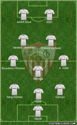 Sevilla F.C., S.A.D. Formation 2019