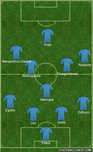 Champions League Team Formation 2019