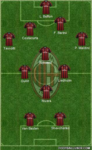 A.C. Milan Formation 2019