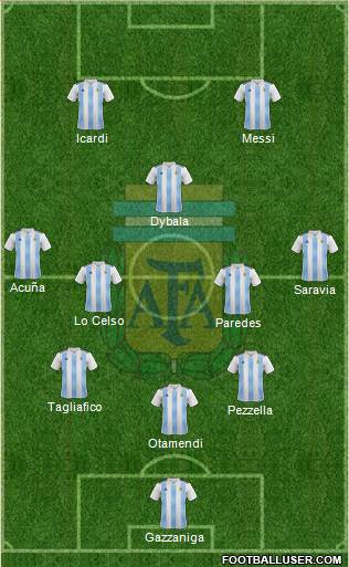 Argentina Formation 2019