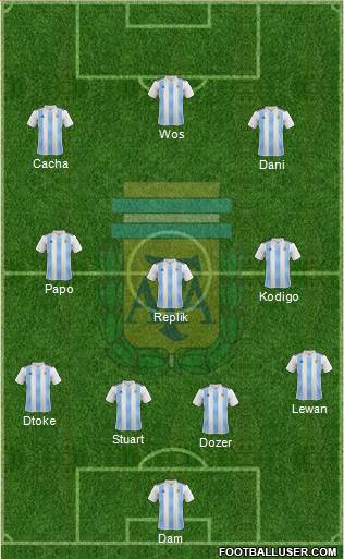 Argentina Formation 2019