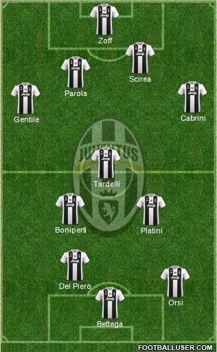 Juventus Formation 2019