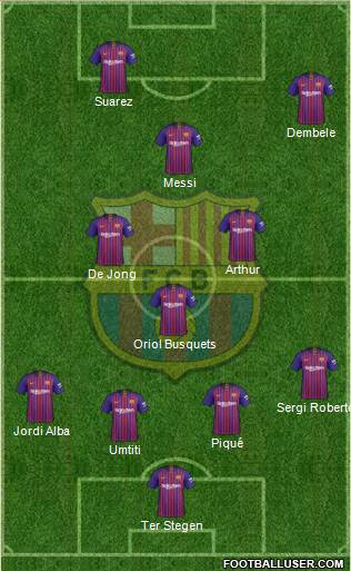 F.C. Barcelona Formation 2019