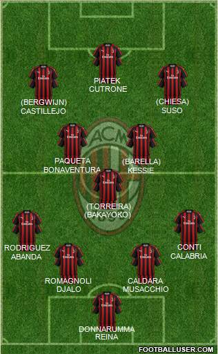 A.C. Milan Formation 2019