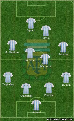 Argentina Formation 2019