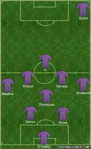 Champions League Team Formation 2019