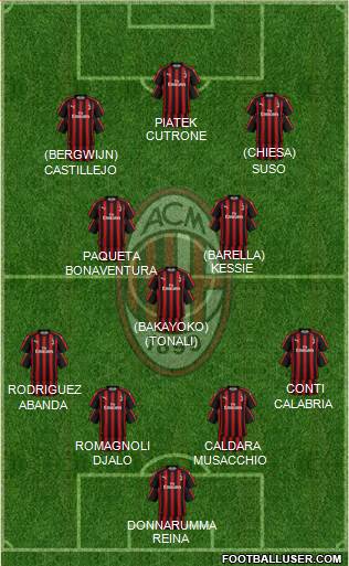 A.C. Milan Formation 2019