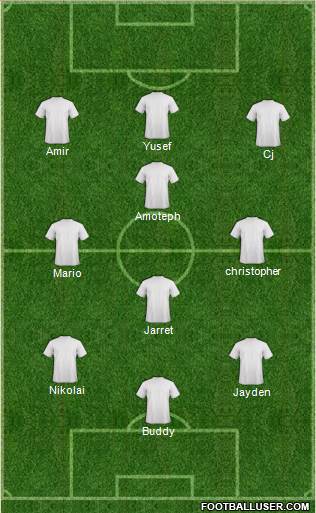 Champions League Team Formation 2019