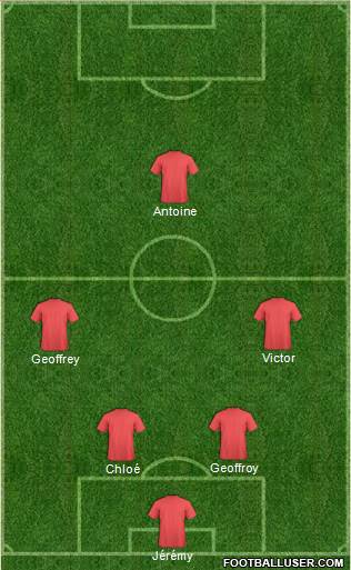 Champions League Team Formation 2019