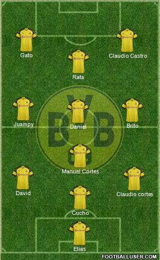 Borussia Dortmund Formation 2019