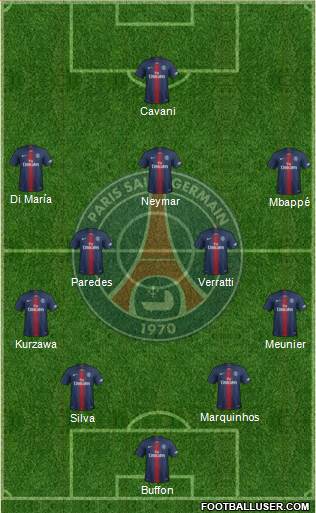 Paris Saint-Germain Formation 2019