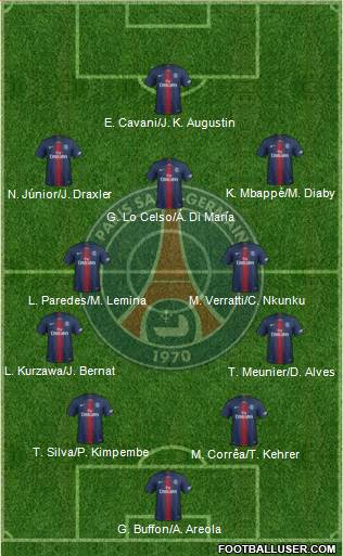 Paris Saint-Germain Formation 2019