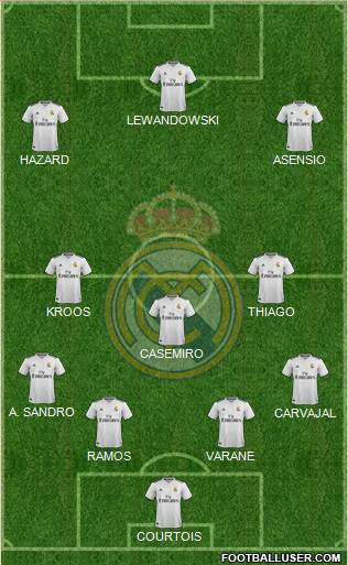 Real Madrid C.F. Formation 2019
