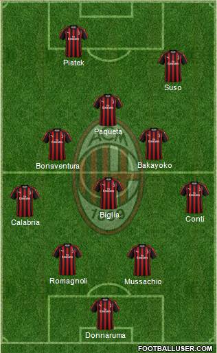 A.C. Milan Formation 2019