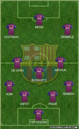 F.C. Barcelona Formation 2019